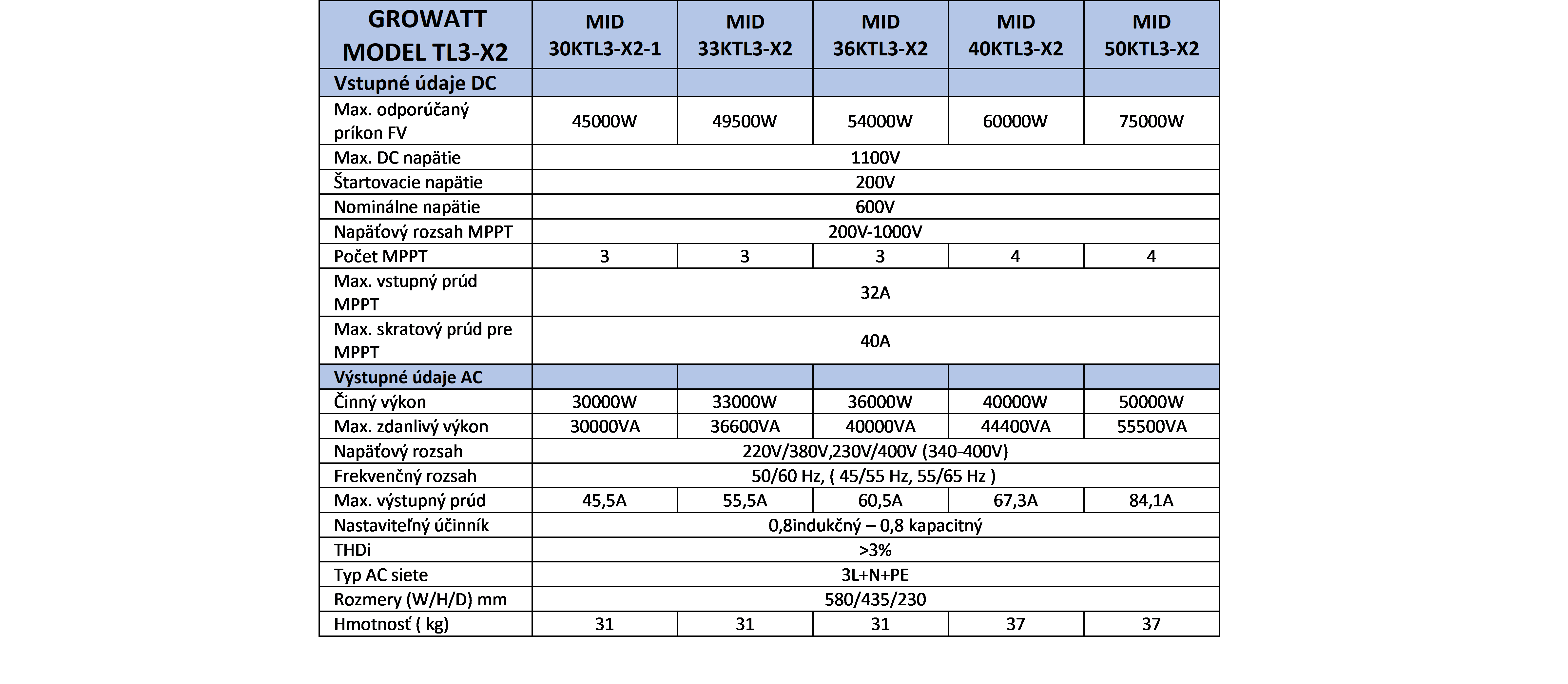 GROWATT Model TL3-X2